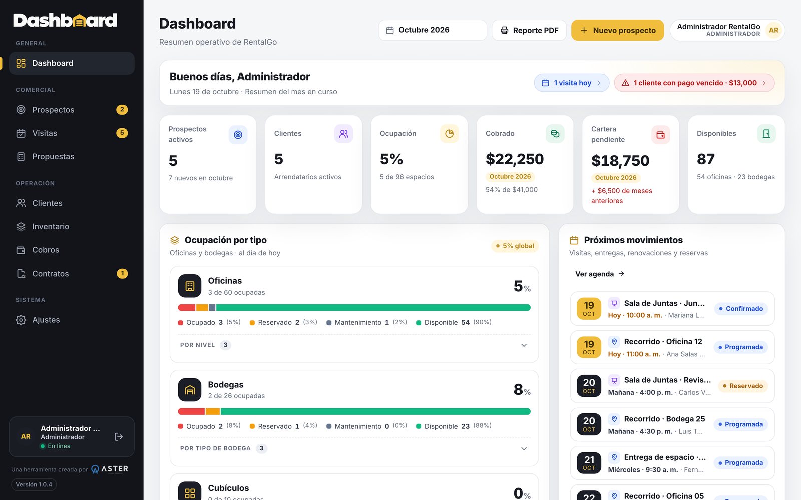 Dashboard de RentalGo con ocupación por tipo de espacio, cobranza y próximos movimientos